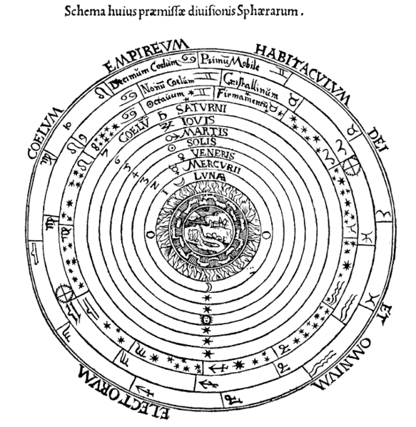 Ptolemaicsystem