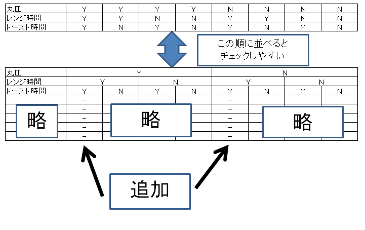 デシジョンテーブル記事図1