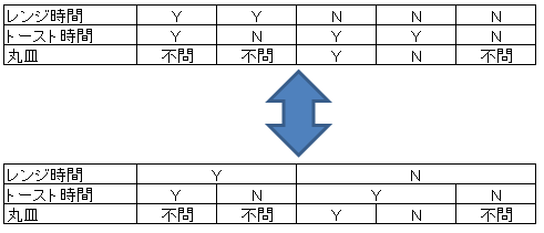 デシジョンテーブル記事図0.5