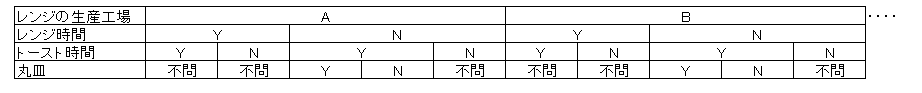 デシジョンテーブル記事図2