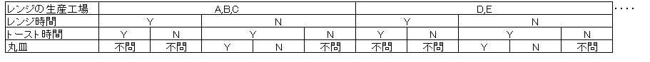 デシジョンテーブル記事図3
