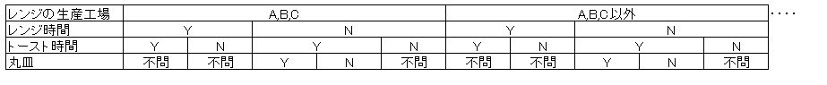 デシジョンテーブル記事図4