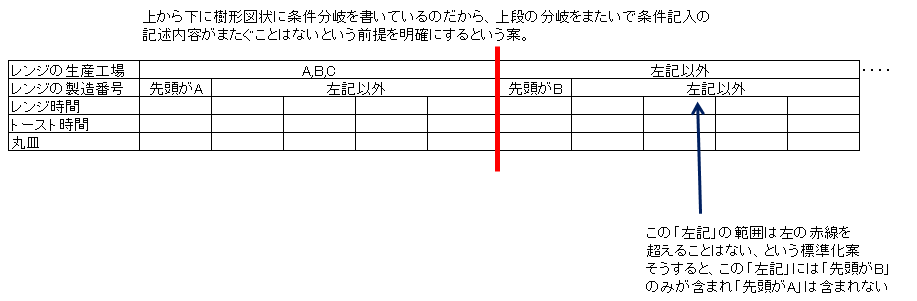 デシジョンテーブル記事図7