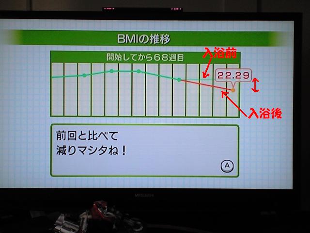 グラフで比較!
