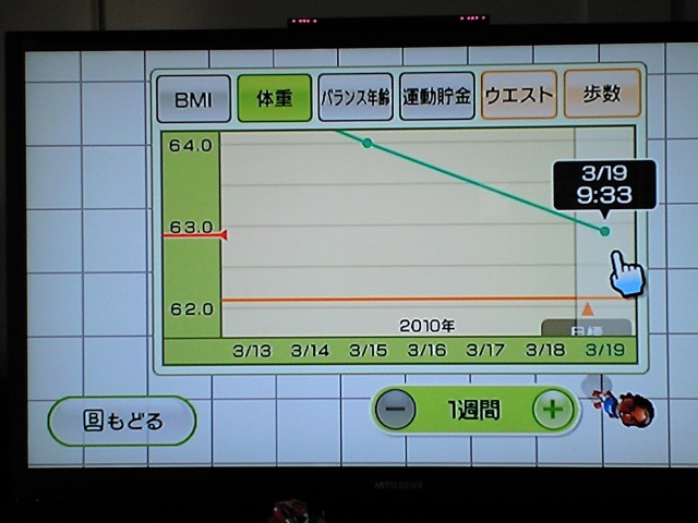 入浴後です