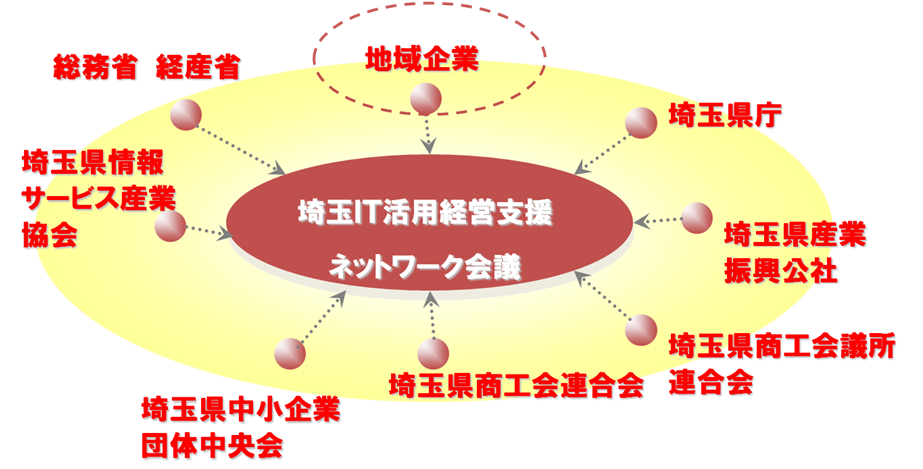 ネットワーク図