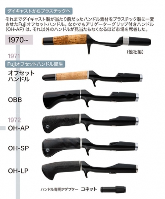 ため込んだ富士グリップを何とかせねば・・ | Brightliver Tackle.co