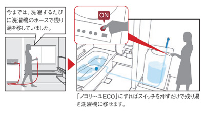 ノコリ〜ユECOシステム図