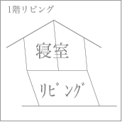 一階リビングの揺れ方