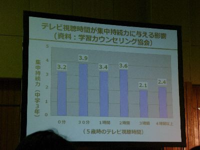 子供の学習時間の資料