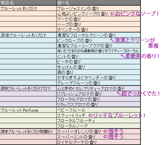 ブルーレット一覧