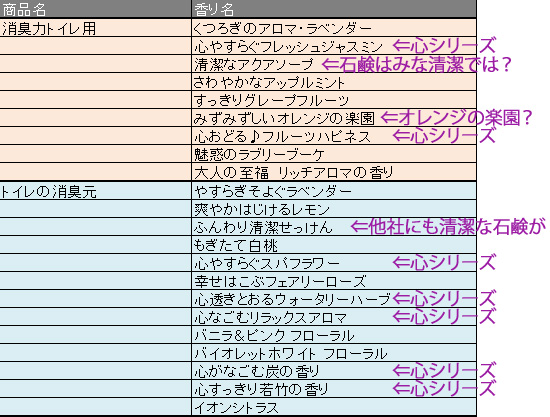 トイレ消臭芳香剤一覧