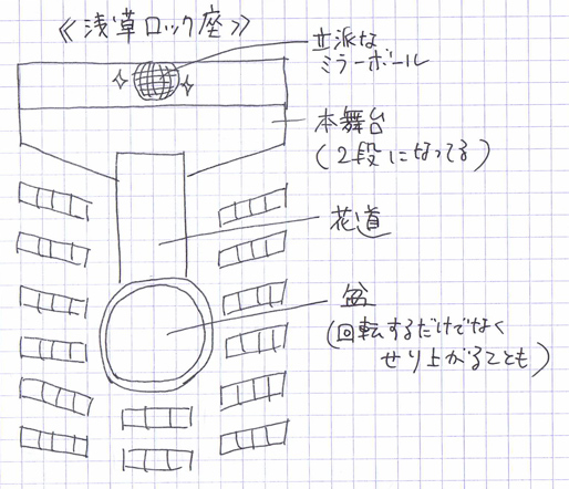 浅草ロック座