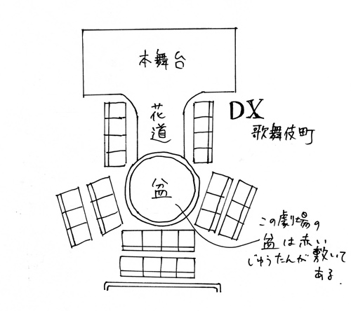 DX歌舞伎町