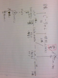 2007年10月の記事 劇部の記録