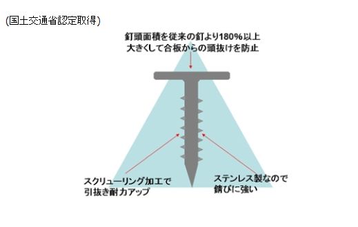 スーパーＬＬ釘１