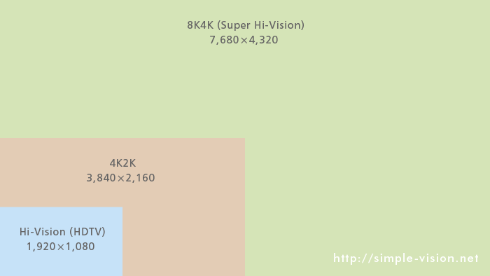 8K4Kテレビ(スーパーハイビジョン)
