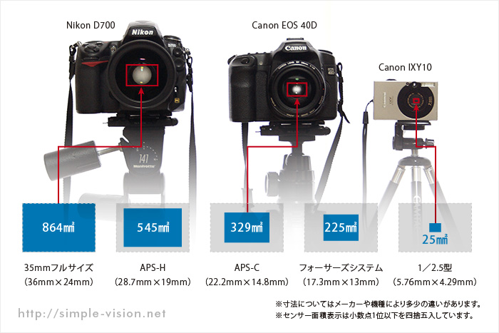 センサーサイズ図.jpg