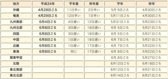 気象庁 | 平成24年の梅雨入りと梅雨明け(速報値)