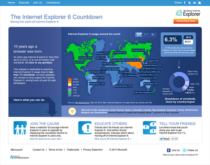 The Internet Explorer 6 Countdown