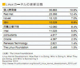 Linux Kernel