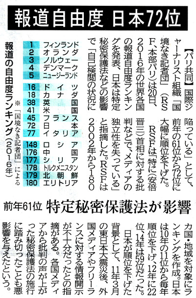 日本の報道の自由度は、いま一つ…？ | 富士市議会議員 海野しょう ...