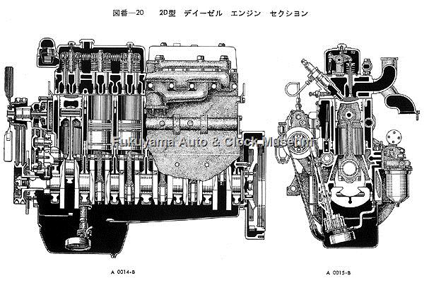 ディーゼルエンジンの設計 新型ランドクルーザー300はディーゼルエンジン車が狙い目だ！ ただし