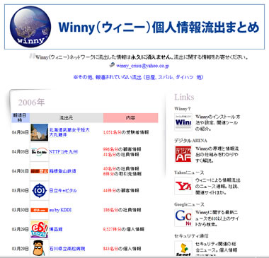 Winny(ˡ)Ŀ;ήФޤȤ