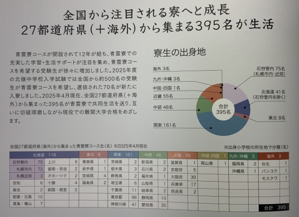 2025年 北嶺中学・高等学校説明会 | ここにいるよ