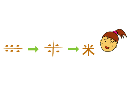 「米」という漢字はどこから来たの? どういう意味? | ごはん塾 ...