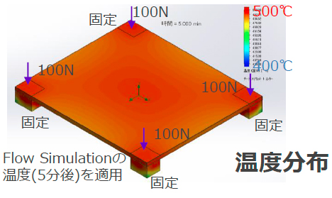 【S・まとめ買い値引】中古品　陶芸　棚板35×40　5枚組27スリットあり S・まとめ買い値引】中古品 陶芸 棚板35×40 5枚組27スリットあり 中古