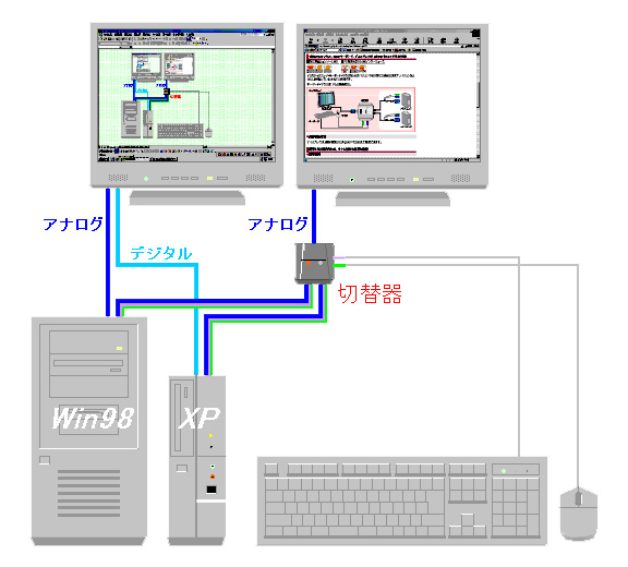 ǥ奢ǥץ쥤 Win98 XP شBKVM-P201