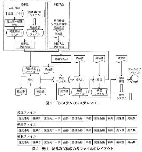 中古】 徹底解説システムアーキテクト本試験問題(2016