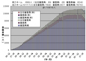 ISO14000