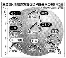 ׹GDP