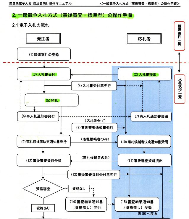 一伸建設サイト管理者ブログ