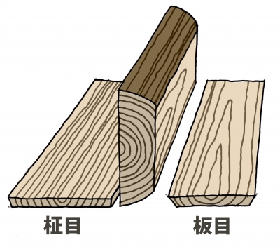木目は家具の衣です | ナッシュと暮らそう