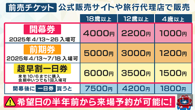 大阪・関西万博の入場チケット」当選しました！ ゴールデンウィークに