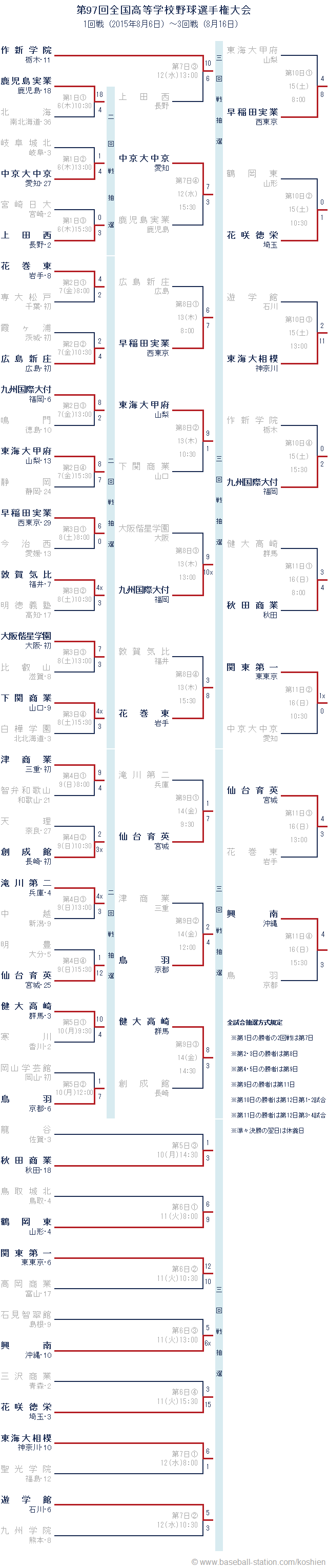 夏の甲子園15 組み合わせ