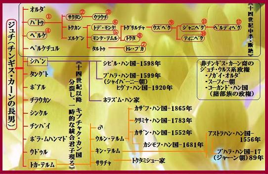 “アルタン・ウルク/黄金の家”第二部 1 疑心暗鬼