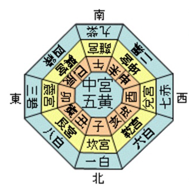 五黄土星巳年女性格 – 巳年生まれ 相性 : 五黄土星の性格と生き方、男性女性別の性格 – WGMAGF