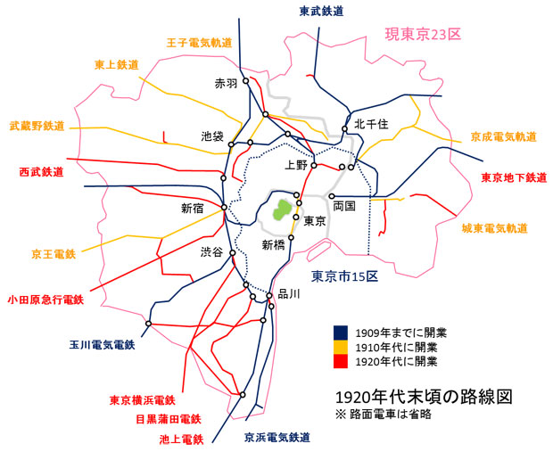 第10回 郊外電鉄の発展と大東京市の成立 | 東京史楽