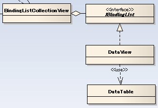 【WPF】DataTable - DataView - BindingListCollectionView | 創造的プログラミングと粘土細工