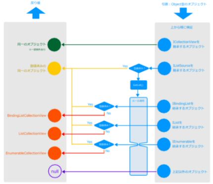 Collectionviewsource 【WPF】CollectionViewSource.GetDefaultView()メソッド その2 | 創造的プログラミングと粘土細工