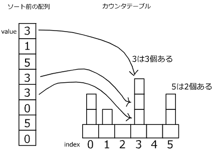 ʬۿ夲