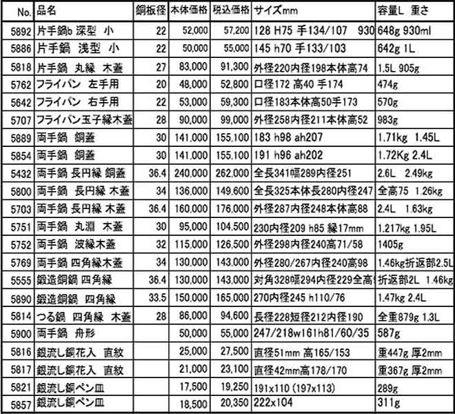 寺山光廣　片手鍋 片手鍋の本格派 真鍮の持ち手 No.3996、3962 | 銅を鎚つ ─ Maystorm
