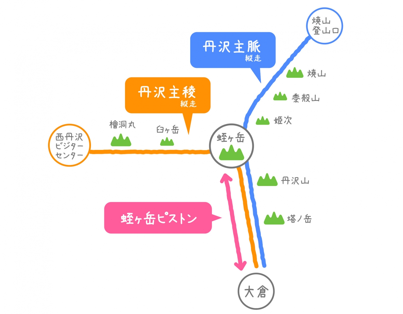 丹沢主稜と夕暮れ塔ノ岳 | まるべん。