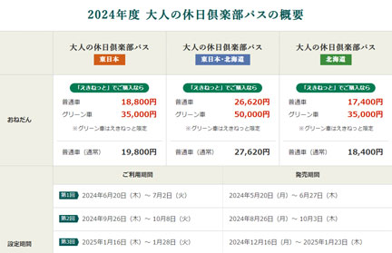 大人の休日倶楽部パス グリーン車用もあります | イケてる、モノ・コト