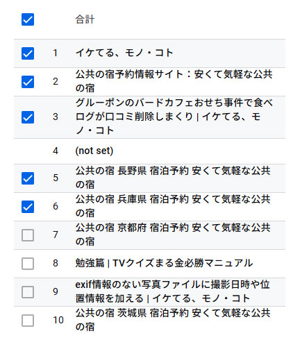 シャーロック・ホームズ：新訳リブート 六つのナポレオン | イケてる