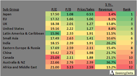 World Valuation Heat Map